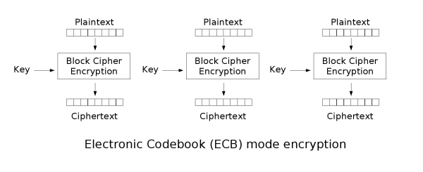 Web(CTF)中的密码学 (一) · 图示