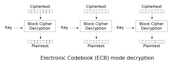 Web(CTF)中的密码学 (一) · 图示