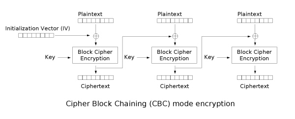 Web(CTF)中的密码学 (一) · 图示