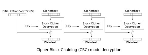 Web(CTF)中的密码学 (一) · 图示