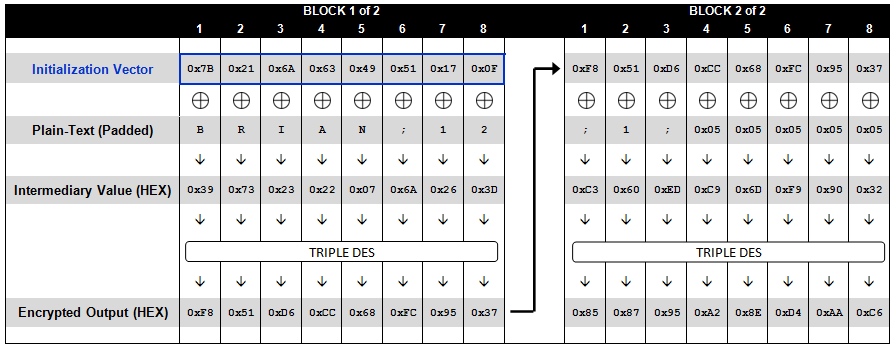 Web(CTF)中的密码学 (一) · 图示