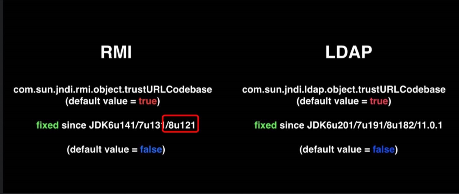 Fastjson 新反序列化漏洞解析 · 图示