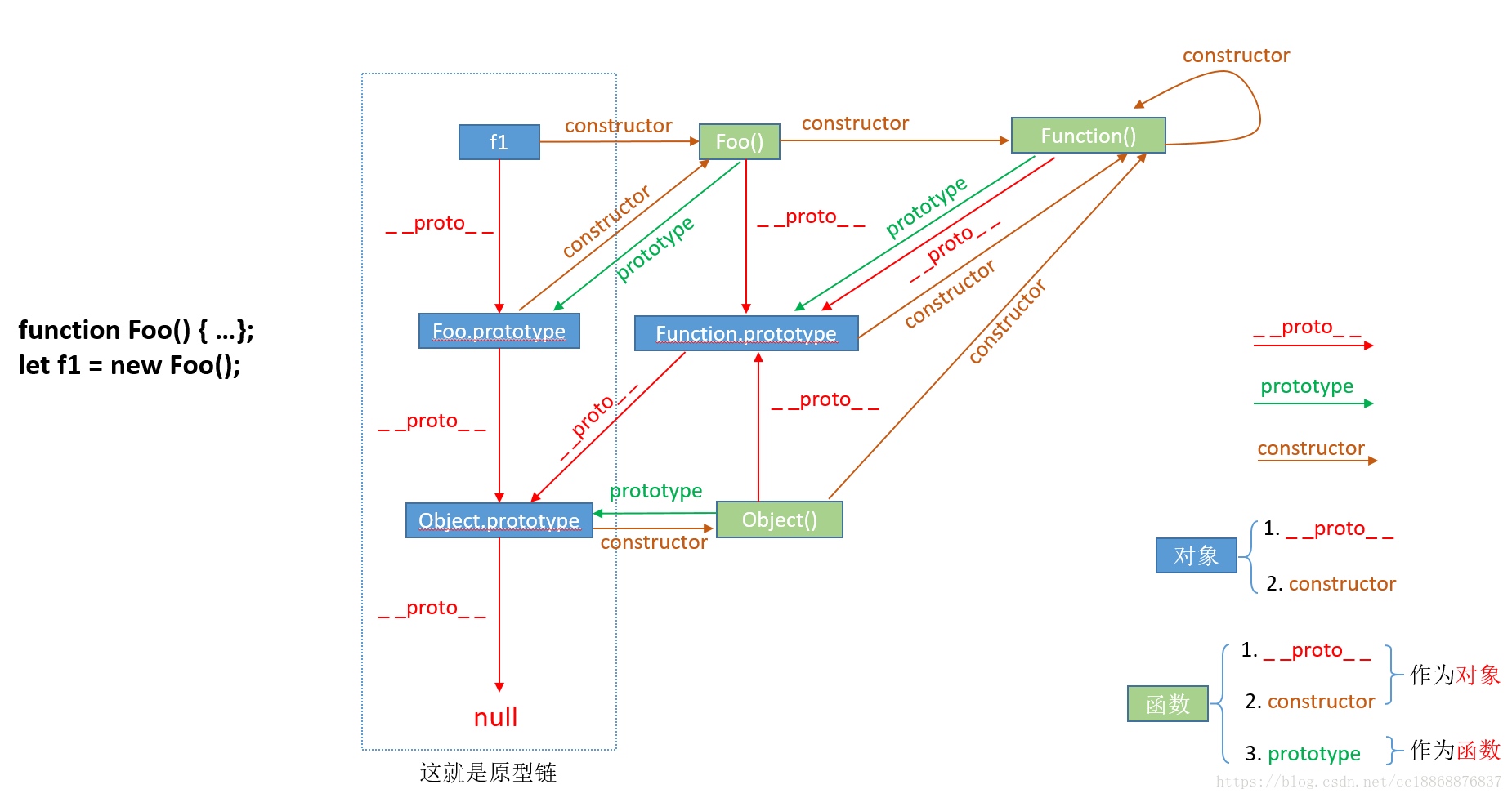 CODE BREAKING · 图示