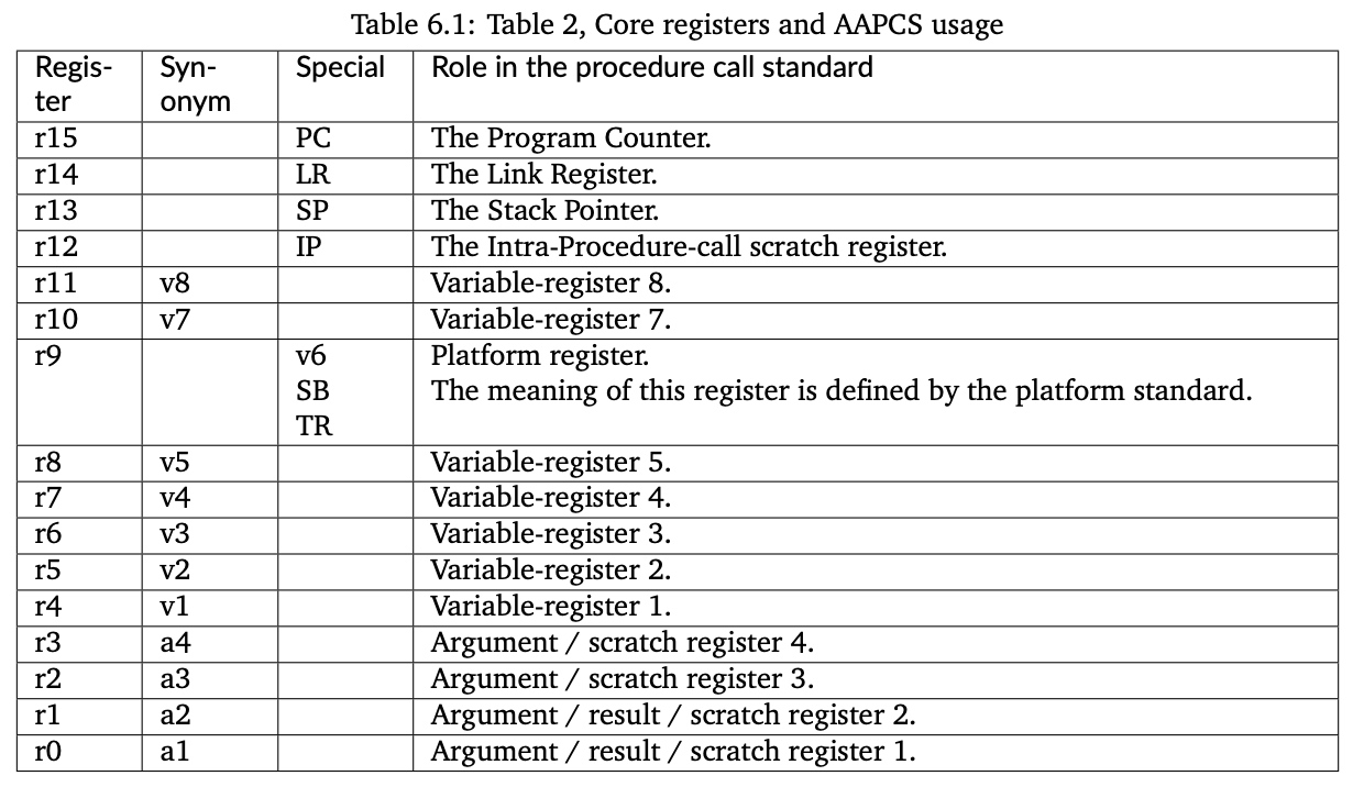 https://static.docs.arm.com/ihi0042/g/aapcs32.pdf