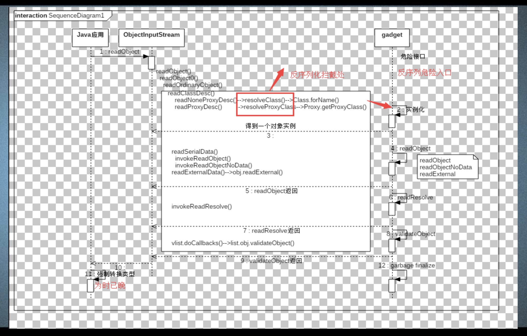 Weblogic T3 协议学习 · 图示