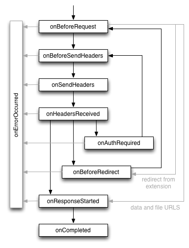 Chrome Extensions —— fir.im Downloader 编写 · 图示