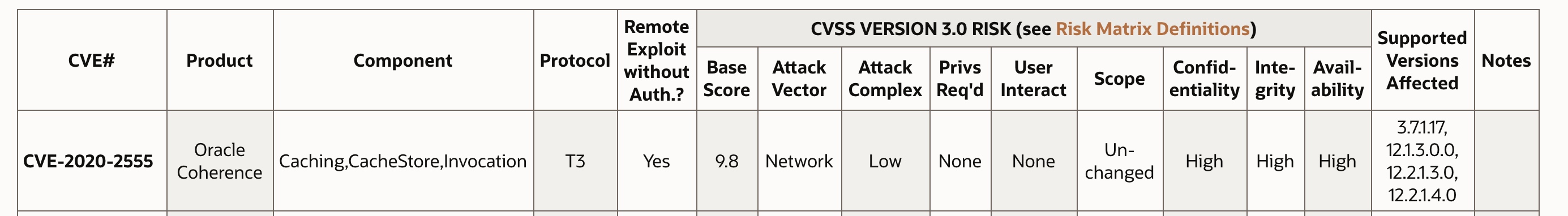 CVE-2020-2555 简单分析 · 图示
