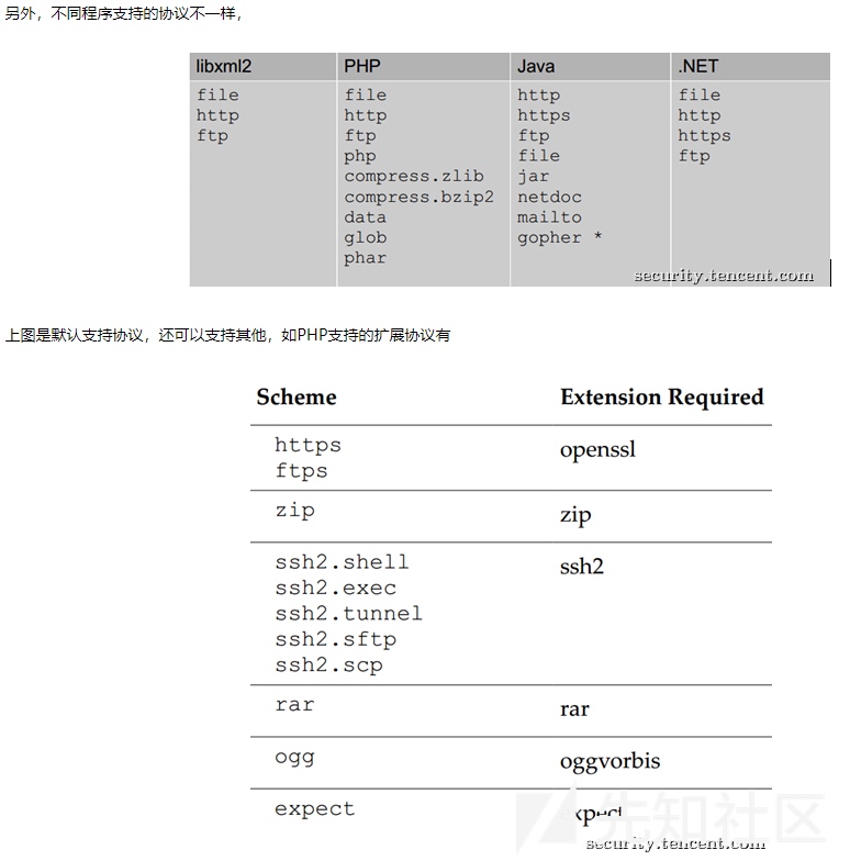XXE 小结 · 图示